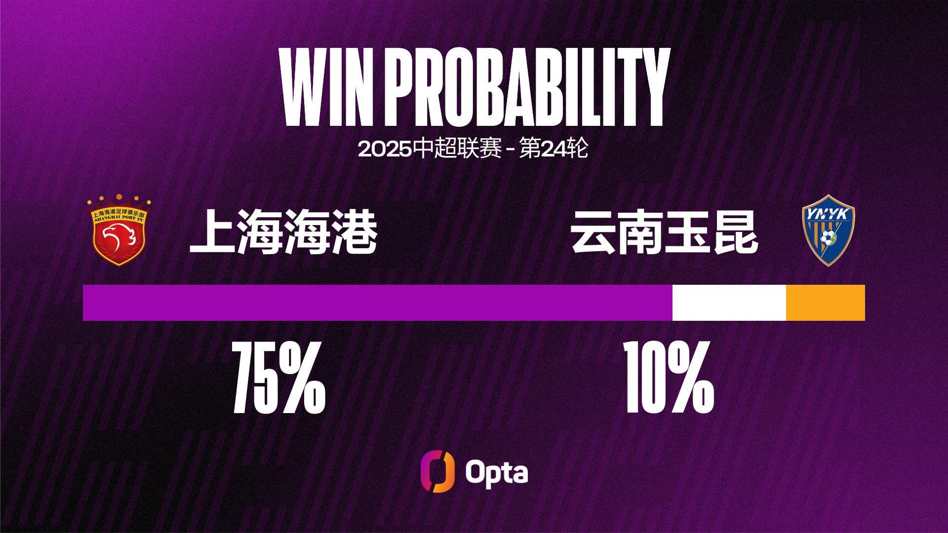 开云体育在线-上海海港已连续8轮联赛失球，追平球队中超最长连场失球纪录