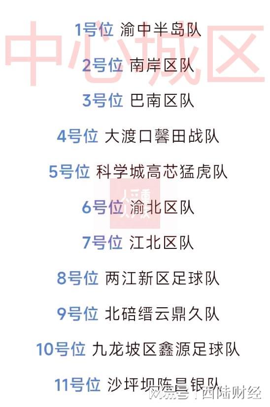 渝超中心城区参赛队名称公布，看看你的家乡队叫什么~