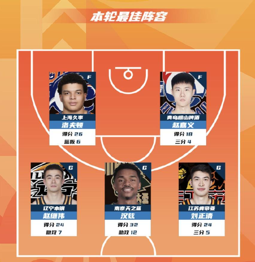 开云体育中国-CBA第15轮最佳阵：赵继伟、洛夫顿、赵嘉义、汉斯、刘正清入选